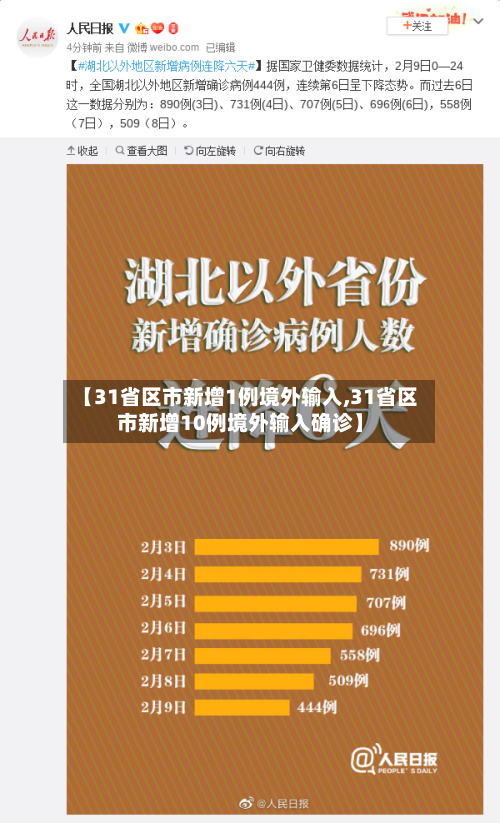 【31省区市新增1例境外输入,31省区市新增10例境外输入确诊】