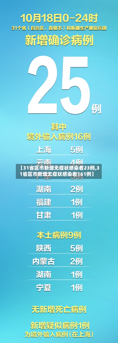 【31省区市新增无症状感染者23例,31省区市新增无症状感染者161例】