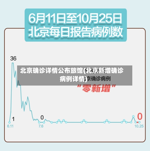 北京确诊详情公布旅馆(北京新增确诊病例详情)