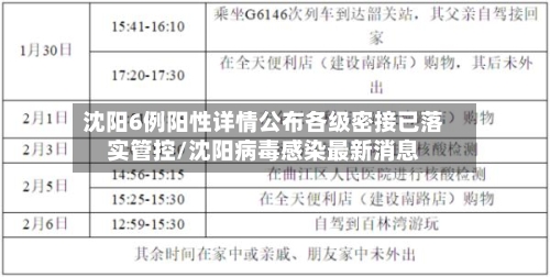 沈阳6例阳性详情公布各级密接已落实管控/沈阳病毒感染最新消息