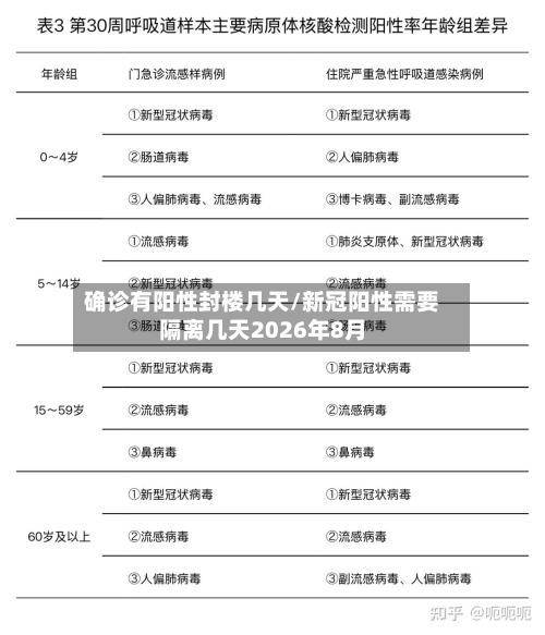 确诊有阳性封楼几天/新冠阳性需要隔离几天2026年8月