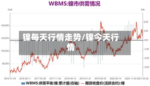 镍每天行情走势/镍今天行情