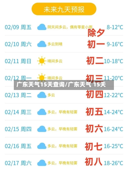 广东天气15天查询/广东天气 15天