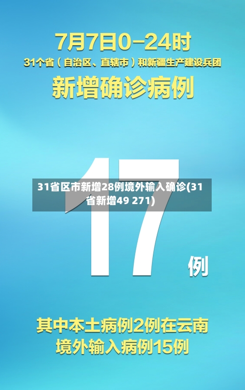 31省区市新增28例境外输入确诊(31省新增49 271)