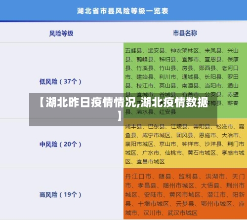 【湖北昨日疫情情况,湖北疫情数据】