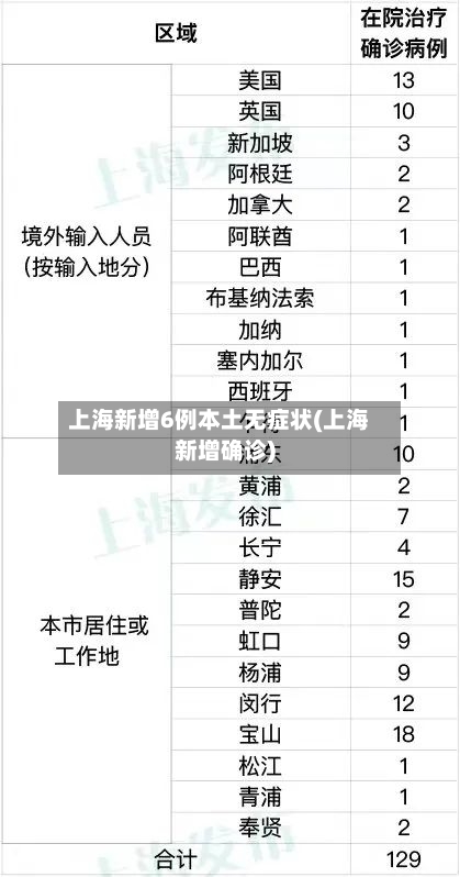 上海新增6例本土无症状(上海新增确诊)