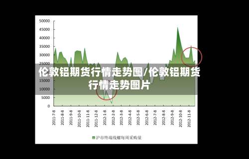 伦敦铝期货行情走势图/伦敦铝期货行情走势图片
