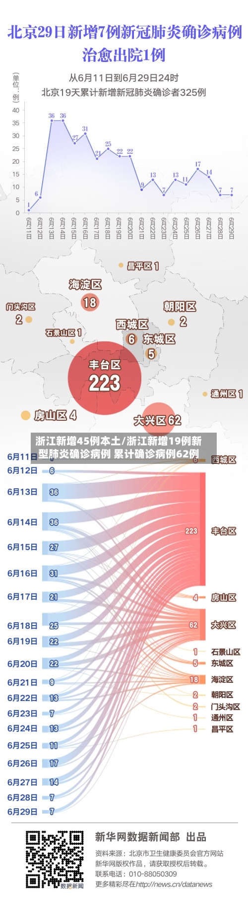 浙江新增45例本土/浙江新增19例新型肺炎确诊病例 累计确诊病例62例