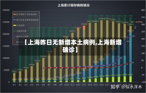 【上海昨日无新增本土病例,上海新增确诊】