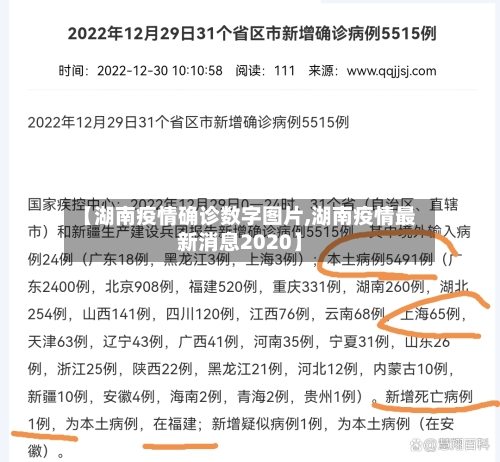 【湖南疫情确诊数字图片,湖南疫情最新消息2020】