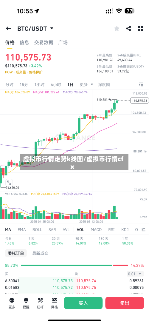 虚拟币行情走势k线图/虚拟币行情cfx