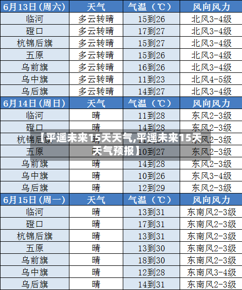 【平遥未来15天天气,平遥未来15天天气预报】