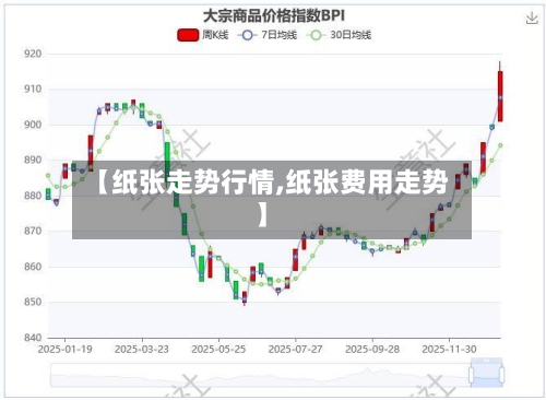 【纸张走势行情,纸张费用走势】