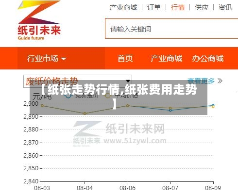 【纸张走势行情,纸张费用走势】