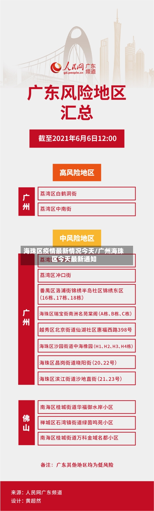 海珠区疫情最新情况今天/广州海珠区今天最新通知
