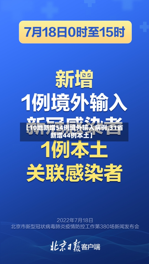 【10地新增54例境外输入病例,31省新增44例本土】