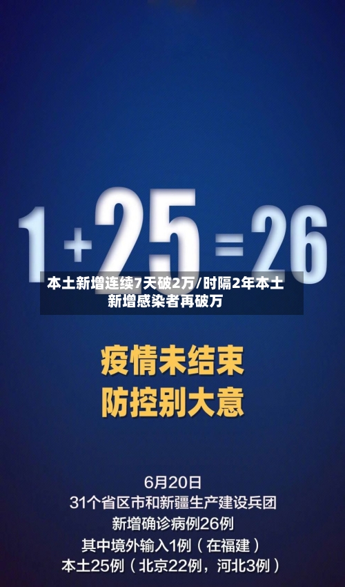 本土新增连续7天破2万/时隔2年本土新增感染者再破万