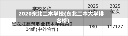 2020东北二本学校(东北二本大学排名榜)