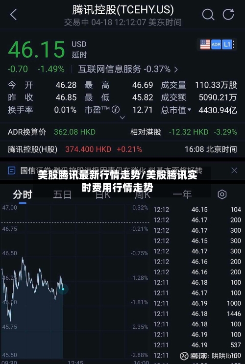 美股腾讯最新行情走势/美股腾讯实时费用行情走势