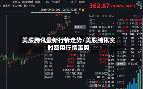 美股腾讯最新行情走势/美股腾讯实时费用行情走势