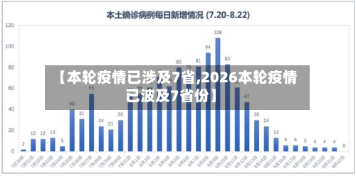 【本轮疫情已涉及7省,2026本轮疫情已波及7省份】