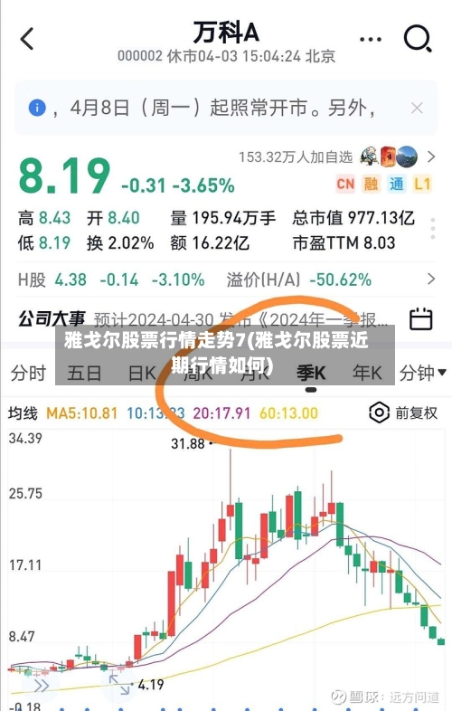 雅戈尔股票行情走势7(雅戈尔股票近期行情如何)