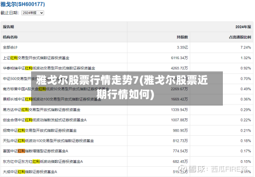 雅戈尔股票行情走势7(雅戈尔股票近期行情如何)