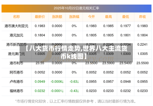 【八大货币行情走势,世界八大主流货币k线图】