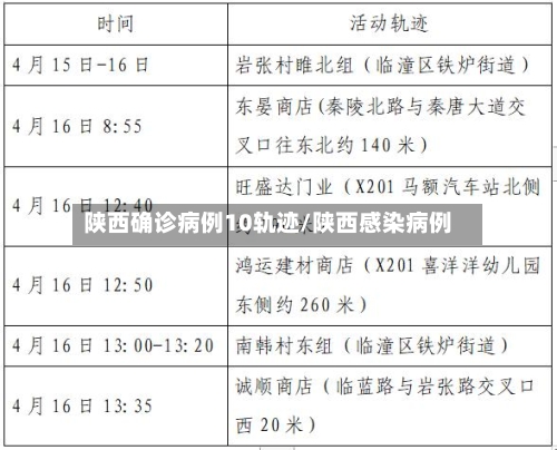 陕西确诊病例10轨迹/陕西感染病例
