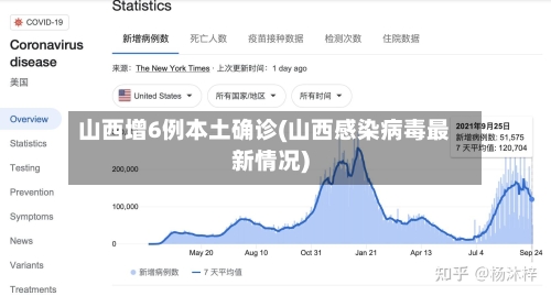 山西增6例本土确诊(山西感染病毒最新情况)
