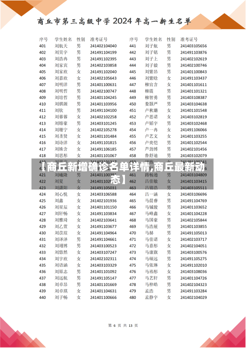 【商丘新增确诊名单详情,商丘最新动态】