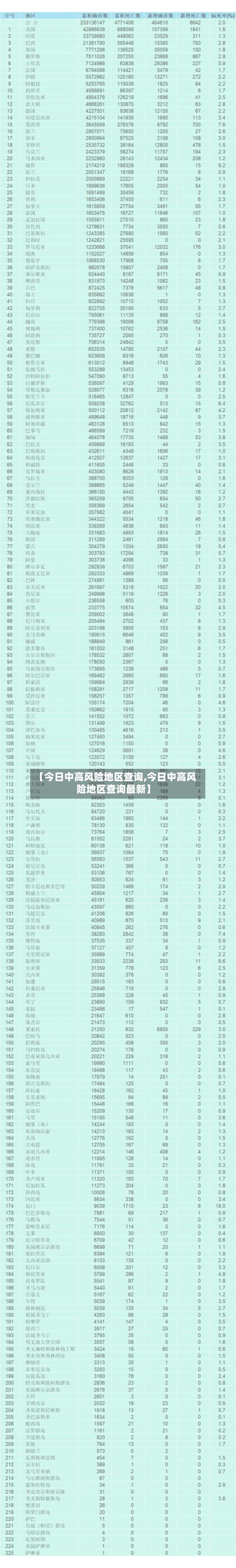 【今日中高风险地区查询,今日中高风险地区查询最新】