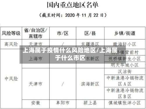 上海属于疫情什么风险地区/上海属于什么市区