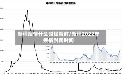 新疆疫情什么时候解封/新疆2022年疫情封闭时间