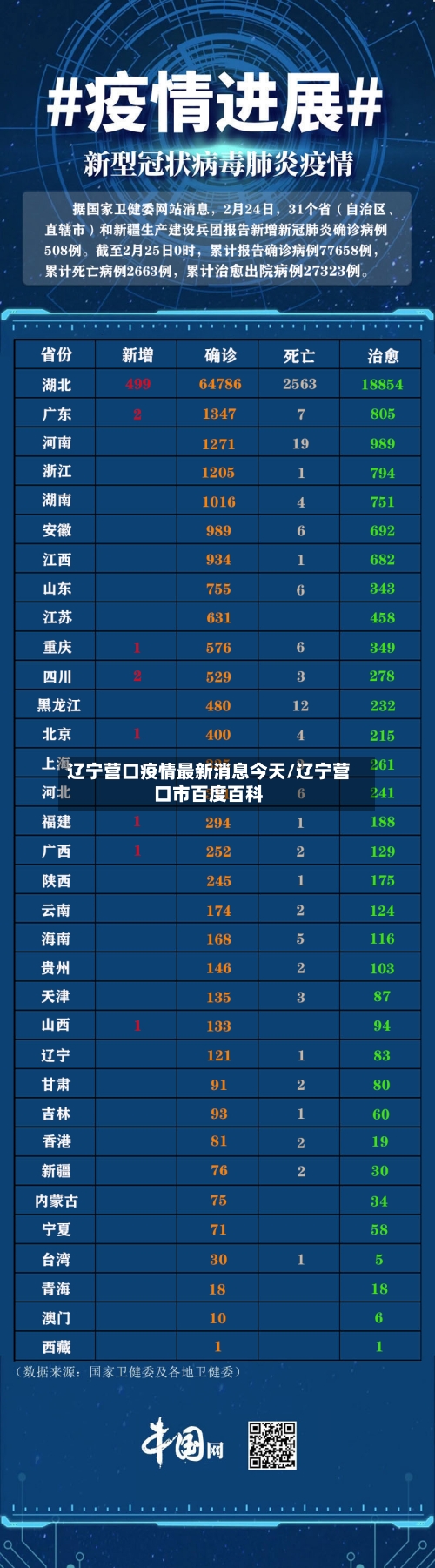 辽宁营口疫情最新消息今天/辽宁营口市百度百科