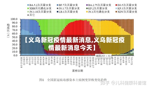 【义乌新冠疫情最新消息,义乌新冠疫情最新消息今天】