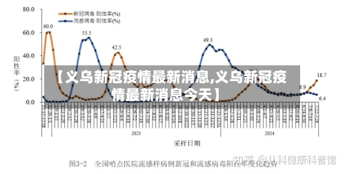 【义乌新冠疫情最新消息,义乌新冠疫情最新消息今天】