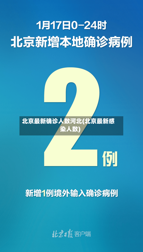 北京最新确诊人数河北(北京最新感染人数)