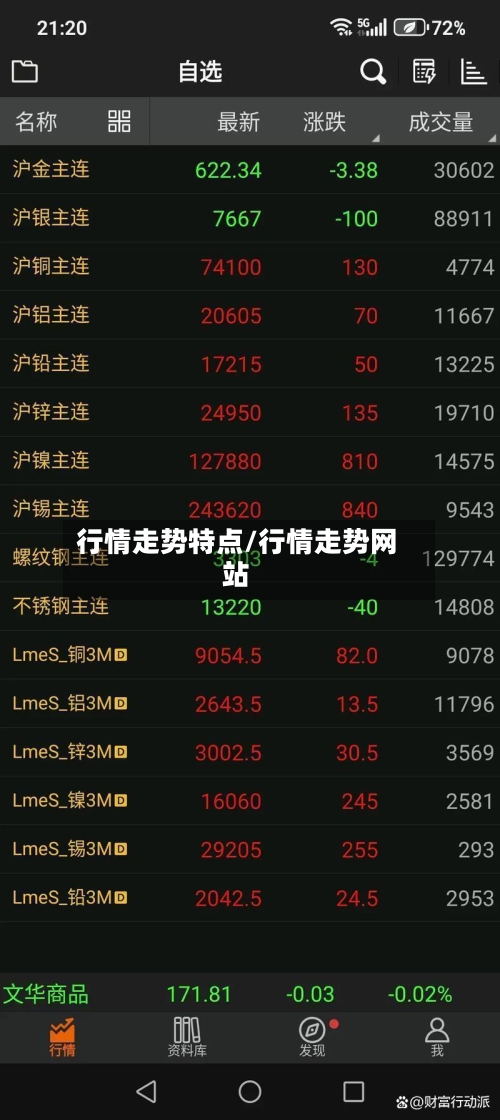 行情走势特点/行情走势网站