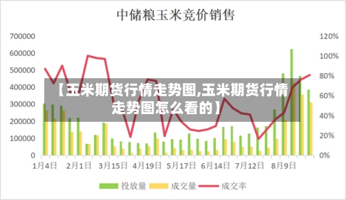 【玉米期货行情走势图,玉米期货行情走势图怎么看的】