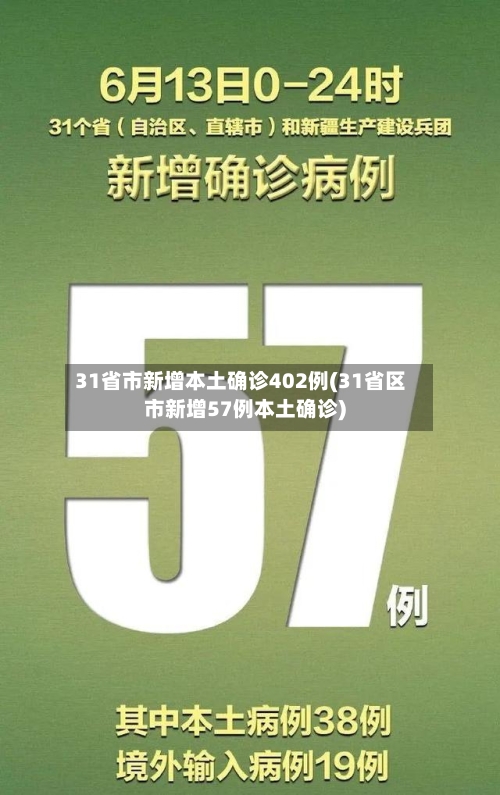 31省市新增本土确诊402例(31省区市新增57例本土确诊)