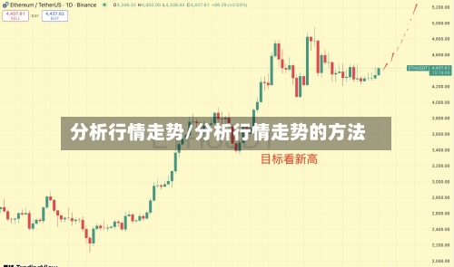 分析行情走势/分析行情走势的方法