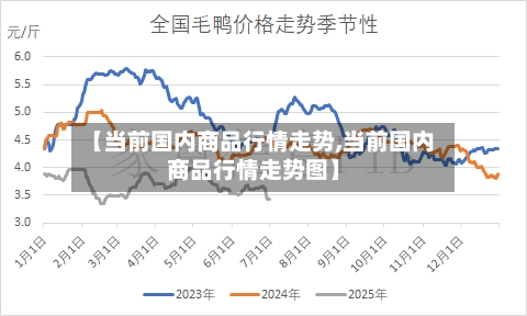 【当前国内商品行情走势,当前国内商品行情走势图】