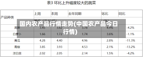 国内农产品行情走势(中国农产品今日行情)