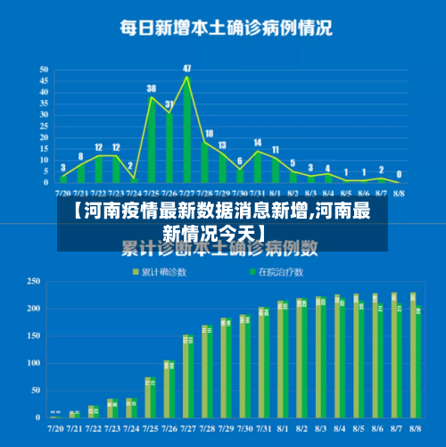 【河南疫情最新数据消息新增,河南最新情况今天】
