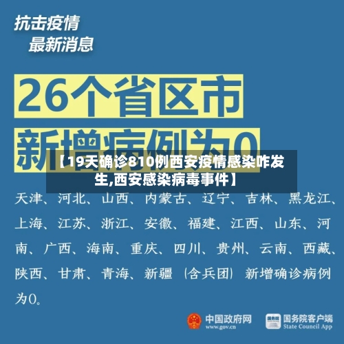 【19天确诊810例西安疫情感染咋发生,西安感染病毒事件】