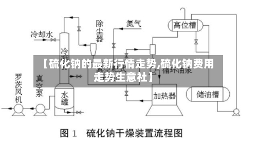 【硫化钠的最新行情走势,硫化钠费用走势生意社】