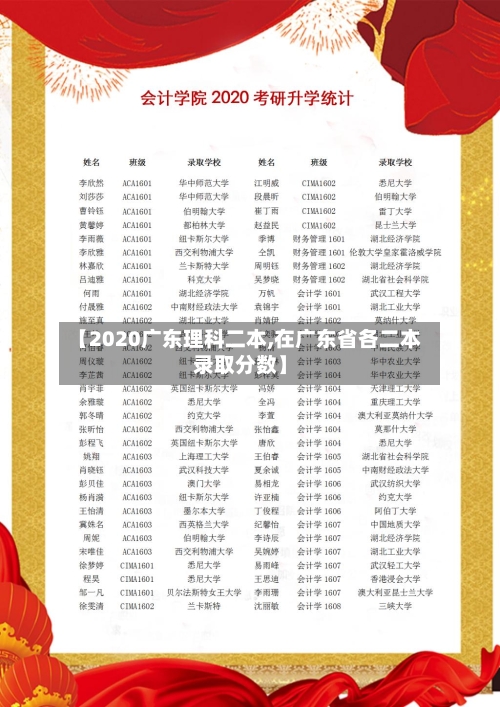 【2020广东理科二本,在广东省各二本录取分数】