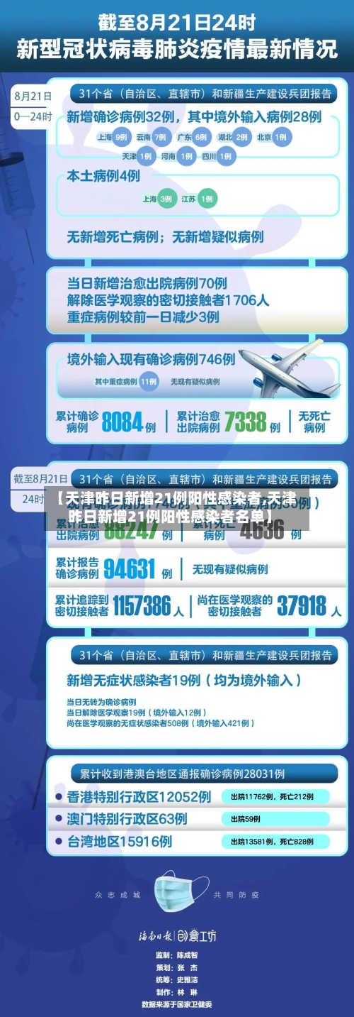 【天津昨日新增21例阳性感染者,天津昨日新增21例阳性感染者名单】