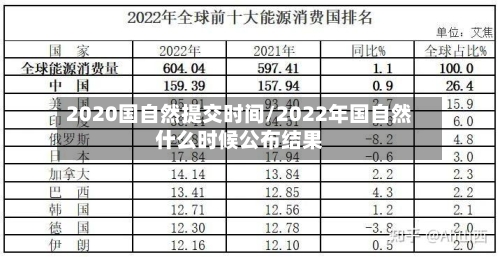 2020国自然提交时间/2022年国自然什么时候公布结果